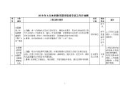 2018年6月本科教学迎评促建专项工作计划表