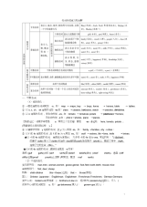 初中英语名词专项练习题(20190412102958)