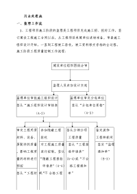 污水处理池工程监理细则