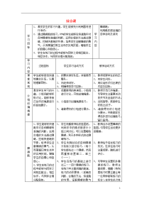 初中体育 综合练习教案