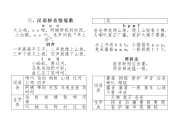 汉语拼音情景歌