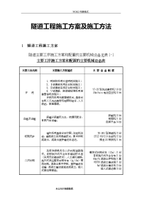 2018隧道工程施工组织方案和施工方法[规范方案]