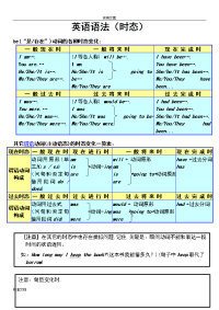 初中八种基本时态讲解及练习