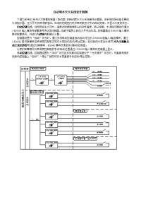 自动喷水灭火系统设计图例