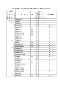 6电力建设施工质量验收及评价规程第6部分：水处理及制氢设备和系统施工质量验收划分表