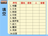 初中英语国名语言专题