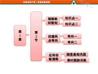 《高中物理功和能》PPT课件