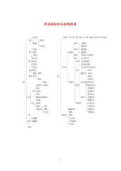 小学英语语法知识结构简表和思维导图