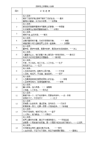 四年级上学期名人名言.doc