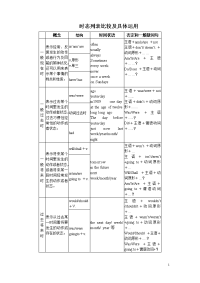 初中英语八种时态讲解