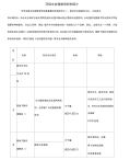 环保水处理常用药剂简介