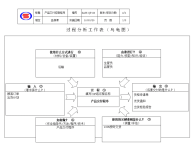 IATF16949-04产品交付控制程序