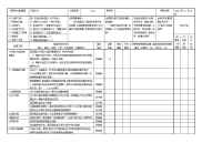 内部质量管理体系审核检查表(C09 产品交付)