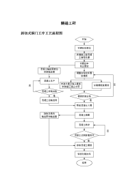 隧道工程工艺流程