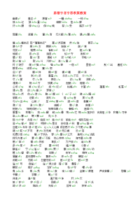 高中语文 易错字音字形积累教案