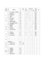 【精品】季经济学科经济学类统设专业