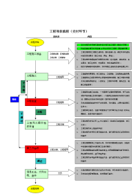 工程项目交付流程