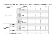 江西省交通运输（路基、桥梁、隧道工程类施工）生产安全事