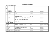 太阳城物业交付标准新