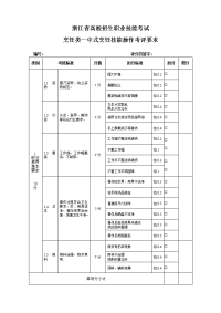 浙江省烹饪类专业技能操作考试评分标准（中式烹饪）