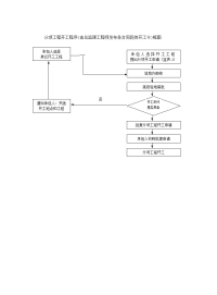 路桥监理工作流程图