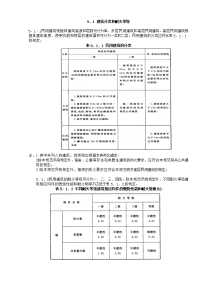 建筑设计防火规范--民用建筑