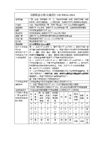 GB50016~2014【建筑设计防火规范方案】笔记（注释）