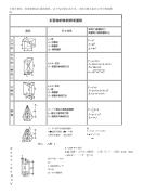 数学高考总结