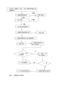 合同管理流程-变更监理工作程序