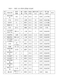 污水处理厂设备表