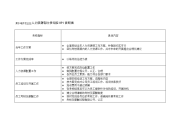 某水电开发企业人力资源部主任岗位kpi说明表