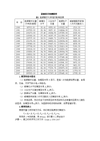 [经济学]计量经济学节课论文