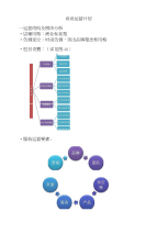 运营计划浅谈