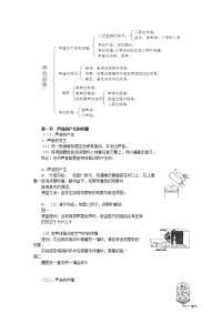 初中物理声音教案