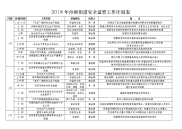 2018年沙洲街道安全监管工作计划表