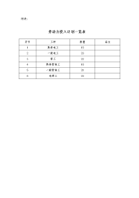 《建筑施工技术交底大全资料》劳动力投入计划一览表1