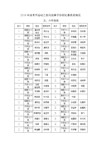 2016年读书节活动之家风故事手抄报比赛获奖情况.doc