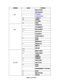 软件开发各阶段交付物列表.doc