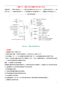 2018年高考生物二轮复习核心考点之提分冲刺专题16基因工程与细胞工程