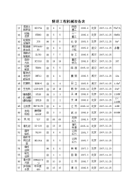 隧道工程机械设备表.doc