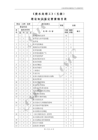 《废水处理工》（五级）理论知识鉴定要素细目表