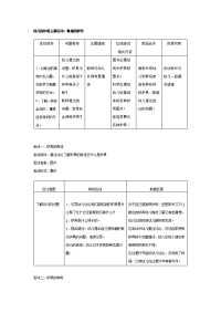 幼儿园教案集全套教案系统归类整理教程课件幼儿园中班主题教案：做饭的炉具