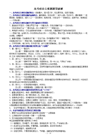 备战高考高考政治主观题题型破解