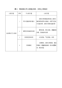 自动喷水灭火系统施工及验收规范表格 gb50261-2005