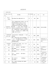 常规水电站自动化元件参考价格