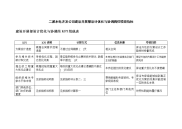 二滩水电开发公司建设发展部设计优化与协调岗位绩效指标