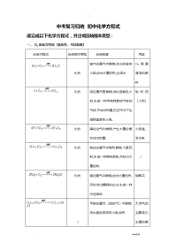 中考复习归纳初中化学方程式