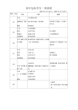 初中包伙学生一周菜谱.