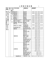 长输管道工程项目划分b