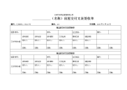 企业管理-房屋交付文表签收单.doc